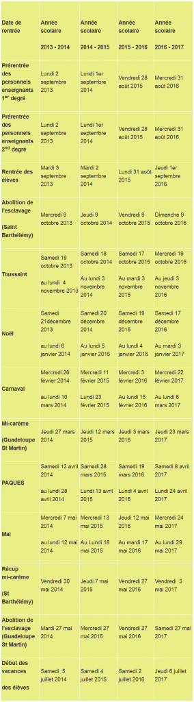 Dates des vacances scolaires pour la Guadeloupe jusqu'en 2017